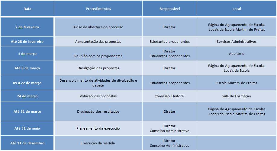 Calendarização OPE